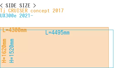 #Tj CRUISER concept 2017 + UX300e 2021-